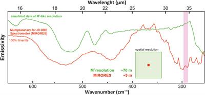 Frontiers | Lunar Ore Geology And Feasibility Of Ore Mineral Detection ...